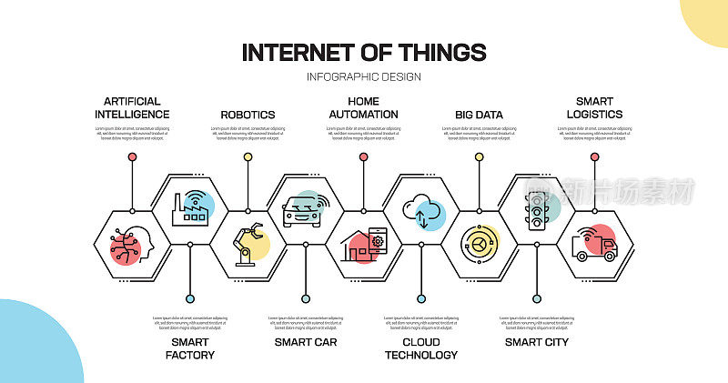 Internet Of Things Related Line Infographic Design